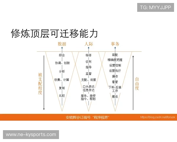 赛季尾声的竞争策略,赛季尾声的竞争策略有哪些